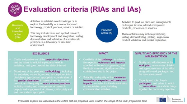 evaluation criteria